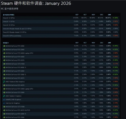 2026年Q1大作硬件门槛揭秘，你的显卡还能撑多久？