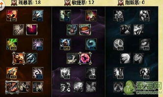 2026剑圣打野天赋全解，征服者与丛刃的终极抉择