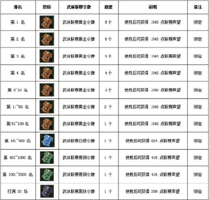 别瞎进！深度剖析骑盟类型差异，教你快速上分拿奖励