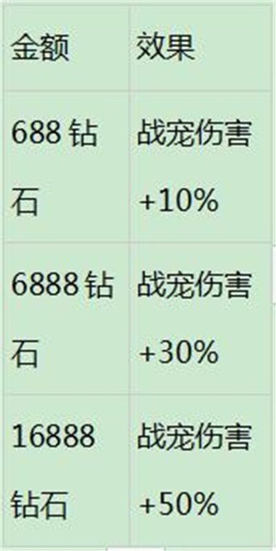 别再盲目氪金！蓝宝石猎豹真实性价比与隐藏Buff大揭秘