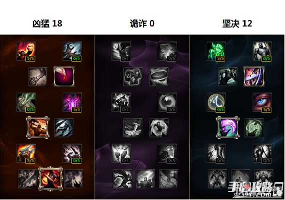 S16猴子怎么点符文？三套绝活天赋助你瞬秒C位