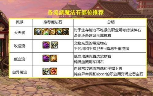 找不到解密魔法石？全区域奇术符位置与解密门道大公开