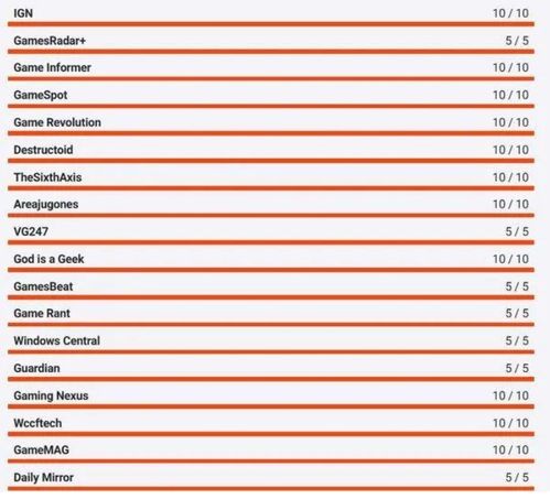 《艾尔登法环》媒体评分揭晓：开放世界震撼来袭！