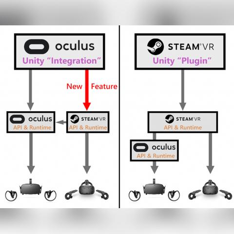 Unity官宣原生支持Steam全平台，Steam游戏开发更便捷？