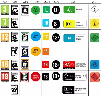 6月生效！PEGI评级巨变，开箱内购将左右游戏评级