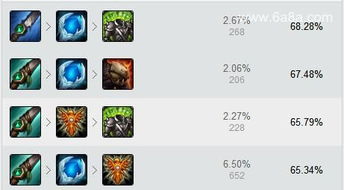 猎魂骑士2026最强流派，从加点到实战的出装指南