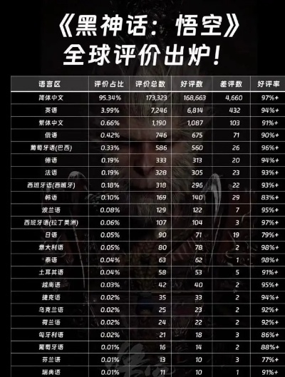 《黑神话悟空》磬槌面板深度解析：独家数据揭秘！