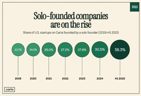 天才商人如何垄断市场？揭秘2026年倒买倒卖暴富黑科技