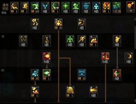 法师装备类型怎么搭配？2026最新毕业属性与流派实战解析