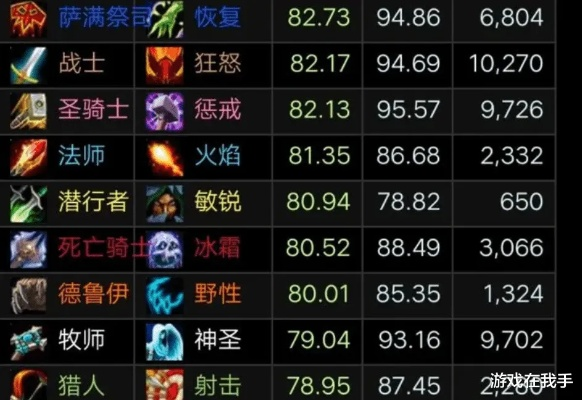 2026年血DK怎么玩？符文打击与骨盾循环的极致减伤教学