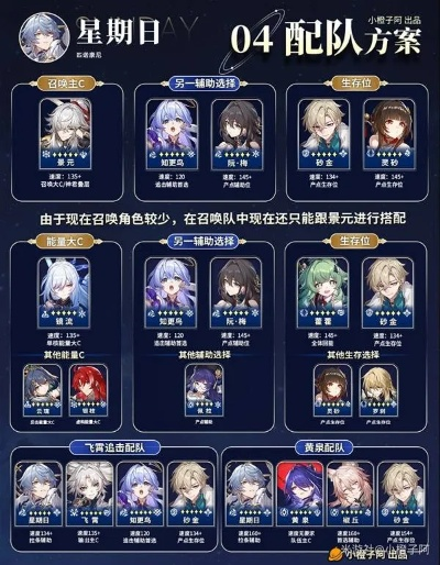 崩坏星穹铁道星期日光锥最佳搭配，战力提升全解析