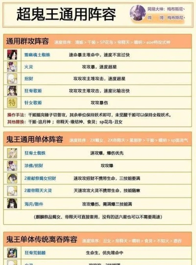 阴阳师超鬼王怎么打？2026最新低配挂机阵容与寮协作全攻略