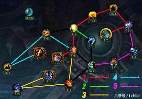 C9元素怎么加点？揭秘2026主流流派与实战技巧