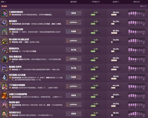 2026年最新职业T0榜单曝光！独家解析平民最强流派与副本通关秘籍