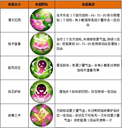 源生法力类型怎么选？2026年最强施法流派深度指南