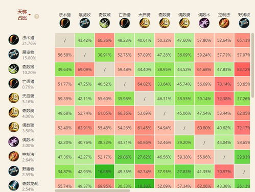问道卡怎么买最省钱？2026年全类型点卡与数值卡深度避坑指南