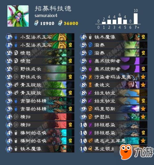 《炉石传说》大哥德卡组攻略：独家代码分享，轻松制胜！