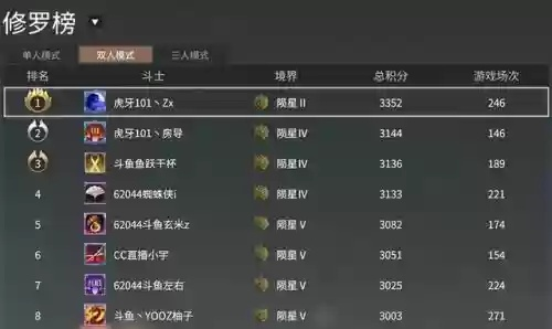 永劫无间黎伊伊最强攻略，三排阵容搭配与天赋细节全解