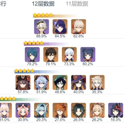 原神香菱美味时刻怎么卡？旋火轮锁面板与输出手法详解