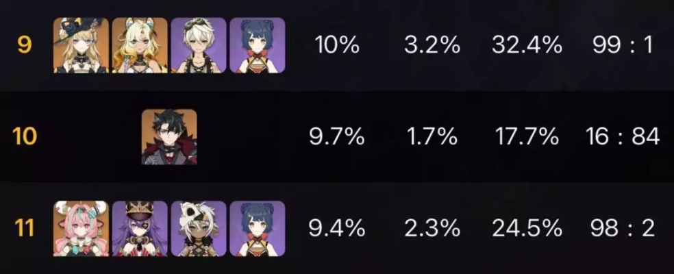 2026原神最强角色排行，深渊通关率数据曝光，这几位才是版本答案