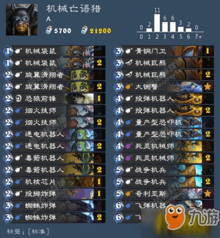 《狂野蛋猎新巅峰：锋鳞卡组攻略揭秘》