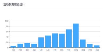 2026年传奇技术联盟深度复盘，从引擎选型到日入过万的实战