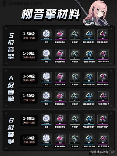 《绝区零》月城柳养成秘籍：高效提升攻略解析