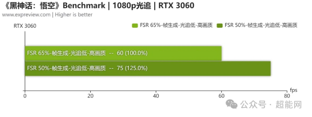 RTX 9070是否值得入手？2026年4K光追实战与装机避坑指南