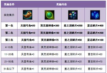 神曲1还是神曲2？2026年独家阵容构建与避坑实战指南