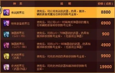 DNF跨界石怎么用最划算？神界版本跨界避坑与自定义史诗转移全攻略