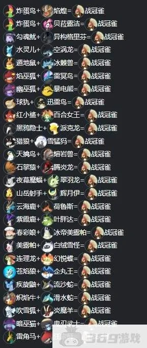 揭秘幻兽帕鲁配种表，2026最新毕业被动堆叠公式