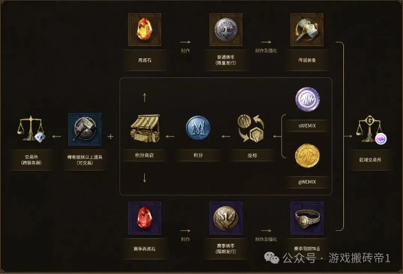 欧洲传奇怎么玩？揭秘外服IP延迟与版本匹配硬核攻略