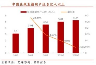粉丝百万带货却0单？深度剖析流量虚假与选品错位