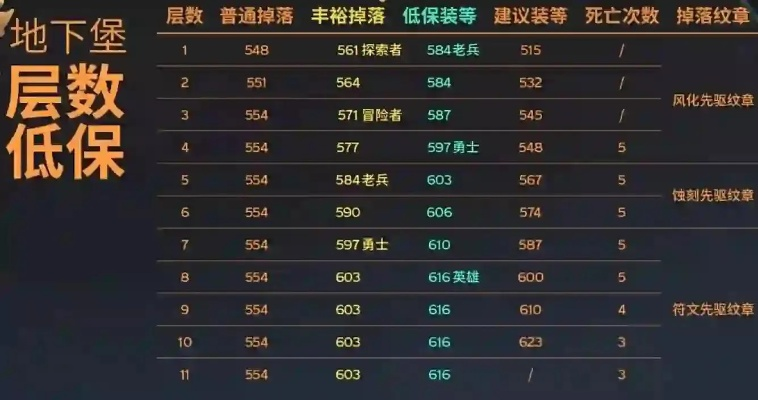 别再瞎练号了！2026魔兽地心之战最强职业推荐与T0级榜单解析