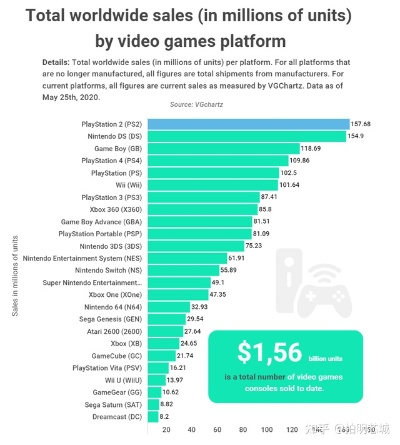 10月全球游戏销量榜，电竞领域谁更突出？