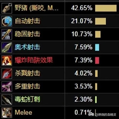 2026魔兽猎人附魔怎么选？最新版本毕业搭配与DPS提升秘籍