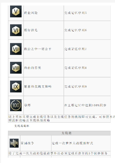 成就大师进阶指南，白金奖杯收割与全成就速通秘籍