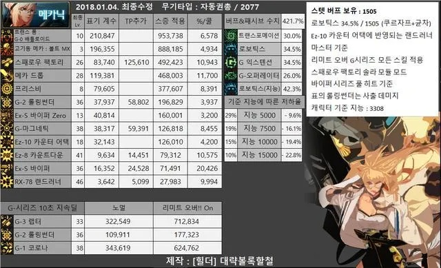 揭秘DNF百科全书，如何用数据打造神级毕业角色？