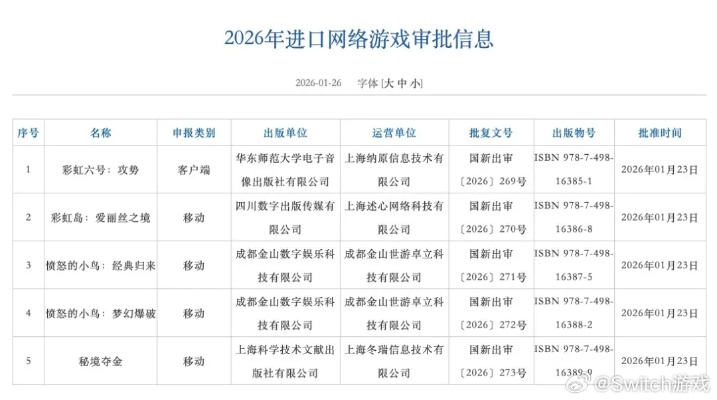 揭秘2026年高口碑单机游戏排行，拯救你的游戏荒！