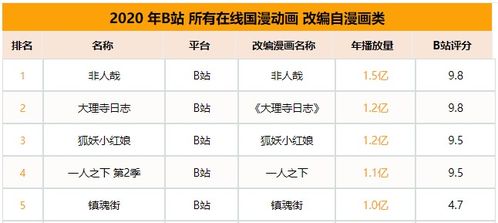 马拉松成Bungie Metacritic评分最低，真相如何