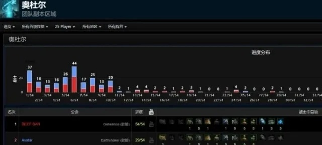 莱登首杀怎么打？揭秘零灯与常规模式核心差异
