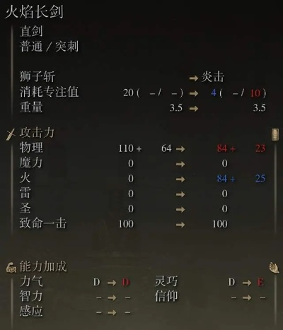 艾尔登法环武器强化，别浪费矿石！质变流派与加点核心