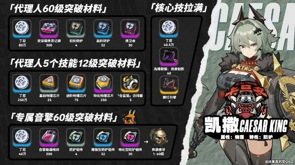 《绝区零》凯撒音擎驱动盘搭配攻略：打造最强音擎阵容