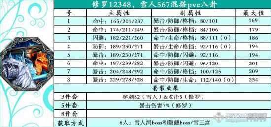 武神八卦牌最大值类型全解，如何精准获取毕业属性？