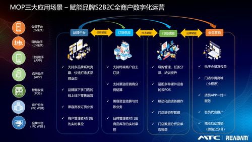 2026探路者加盟避坑指南，哪种店型回本最快？深度解析