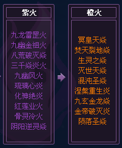 别瞎练！斗破OL2026最强职业排行与异火获取全解析