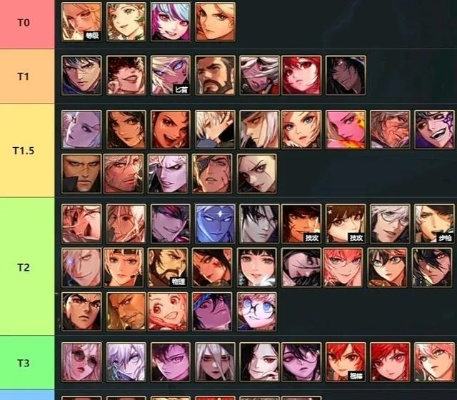 DNF起源版本职业梯队，谁才是2026年T0幻神？