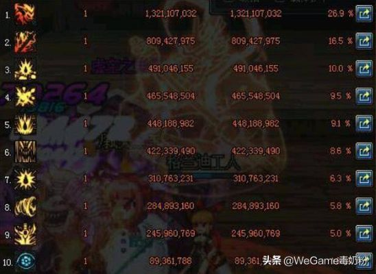 DNF破坏发电机实战指南，如何精准计算自定义史诗伤害？