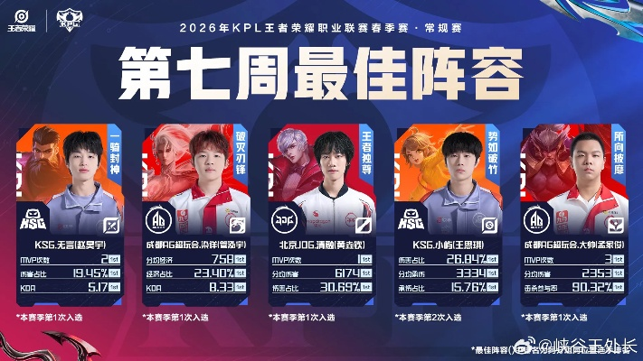 别再硬玩赌狗了！2026赛季最强运营阵容深度解析