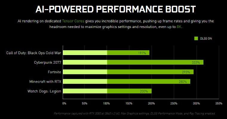 英伟达推出DLSS5后遭批评 业内人士：这是糟糕的AI滤镜